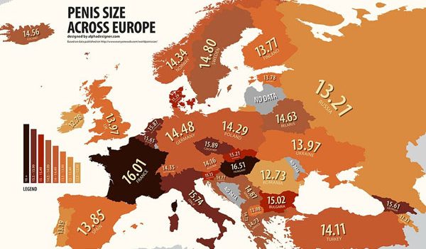 Tamaño del pene en europa